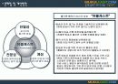 인터넷 방송 사이트 분석 14페이지
