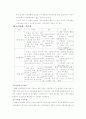 노동조합의 유형과 기능 2페이지