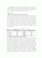 Gas Chromatography 10페이지