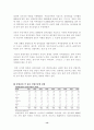 삼성전자의 주가분석 추이 14페이지