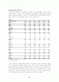 삼성전자의 주가분석 추이 33페이지
