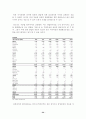 삼성전자의 주가분석 추이 34페이지