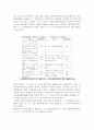 지방의회 행정사무 외국지방의회 7페이지