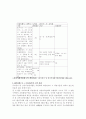 지방의회 행정사무 외국지방의회 8페이지