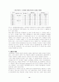 지방의회 행정사무 외국지방의회 31페이지