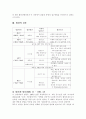 북한핵 협상 11페이지