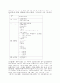북한핵 협상 20페이지