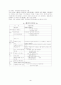 지방자치단체의 재정 8페이지