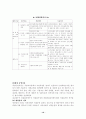지방자치단체의 재정 10페이지