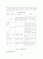 지방자치단체의 재정 11페이지