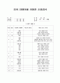 의어 의태어를 이용한 조음검사 1페이지