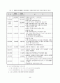 장애인 복지 10페이지
