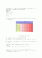 Kano의 품질분석 3페이지
