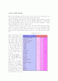 Kano의 품질분석 4페이지