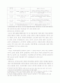 강력범 수형자의 교정처우 현황과 개선방안 6페이지