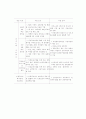 고용보험제도의 모든것 7페이지