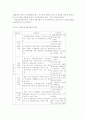 고용보험제도의 모든것 9페이지