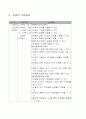 학습지도안가정학과-의복마련과 관리 4페이지