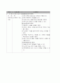학습지도안가정학과-의복마련과 관리 5페이지