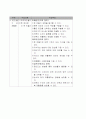 학습지도안가정학과-의복마련과 관리 7페이지