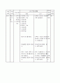 학습지도안가정학과-의복마련과 관리 10페이지