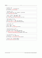 영문법 명사의 종류 45페이지