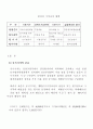 개별공시지가(조사.결정방법.개선방안) 3페이지