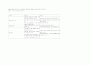 건축투자 타당성의 분석과 실례 13페이지