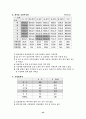 [마케팅원론]유통환경 분석과 마케팅전략 43페이지