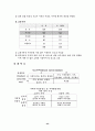 [마케팅원론]유통환경 분석과 마케팅전략 44페이지