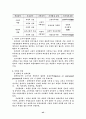 [마케팅원론]유통환경 분석과 마케팅전략 45페이지