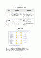 [마케팅원론]유통환경 분석과 마케팅전략 88페이지