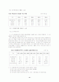 중국경제개황 12페이지