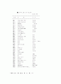  대중가요와 계층의식의 분화 24페이지