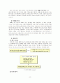 한국야쿠르트의 마케팅 사례연구 5페이지