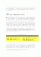 중국의 이동통신 2페이지