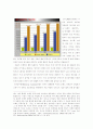 인터넷 확산에 따른 개인 생활 패턴 변화 분석 9페이지