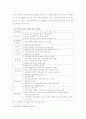 인터넷 확산에 따른 개인 생활 패턴 변화 분석 11페이지