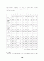 정보화 사회로의 변화와 지역사회의 대처방안 19페이지