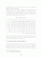 정보화 사회로의 변화와 지역사회의 대처방안 20페이지