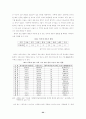 정보화 사회로의 변화와 지역사회의 대처방안 23페이지