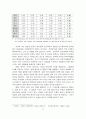 아세안+3의 가능성과 우리의 통상전략 17페이지