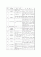 장애인 복지관의 역할 14페이지