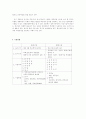 공인회계사 시험 안내(Certified Public Accountant：C.P.A.) 4페이지