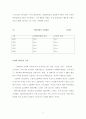 한국의 중화학공업의 우선정책의 경제적효과와 문제점 6페이지