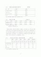 한국의 중화학공업의 우선정책의 경제적효과와 문제점 11페이지