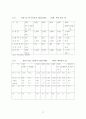 한국의 중화학공업의 우선정책의 경제적효과와 문제점 13페이지