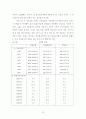 한국의 중화학공업의 우선정책의 경제적효과와 문제점 46페이지