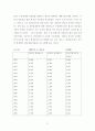 한국의 중화학공업의 우선정책의 경제적효과와 문제점 51페이지