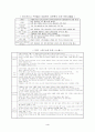 프로야구구단의 수익성 개선 방안 5페이지